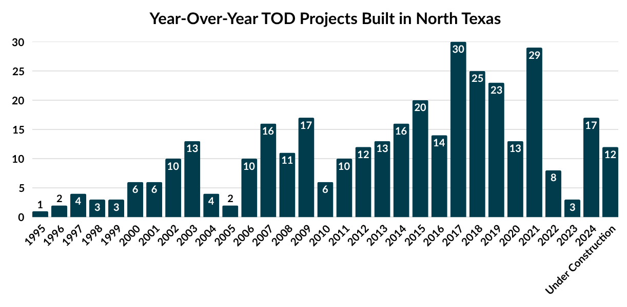 TOD_InventoryChart