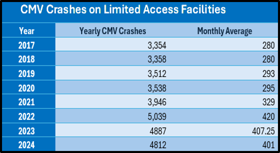 CMV-Crashes