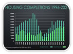 Population Estimates