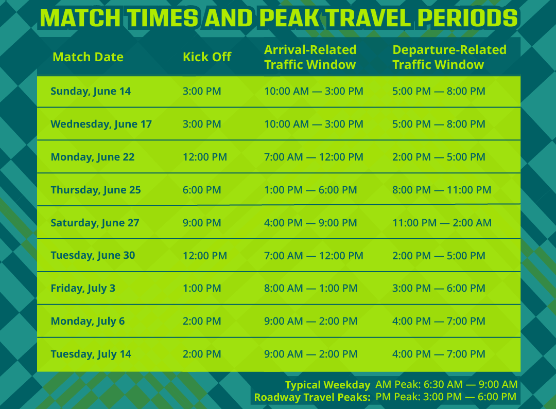 World Cup Match Times Table