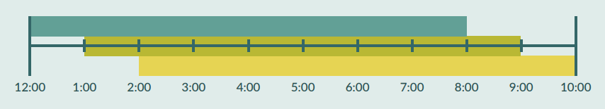 8h_rolling_average