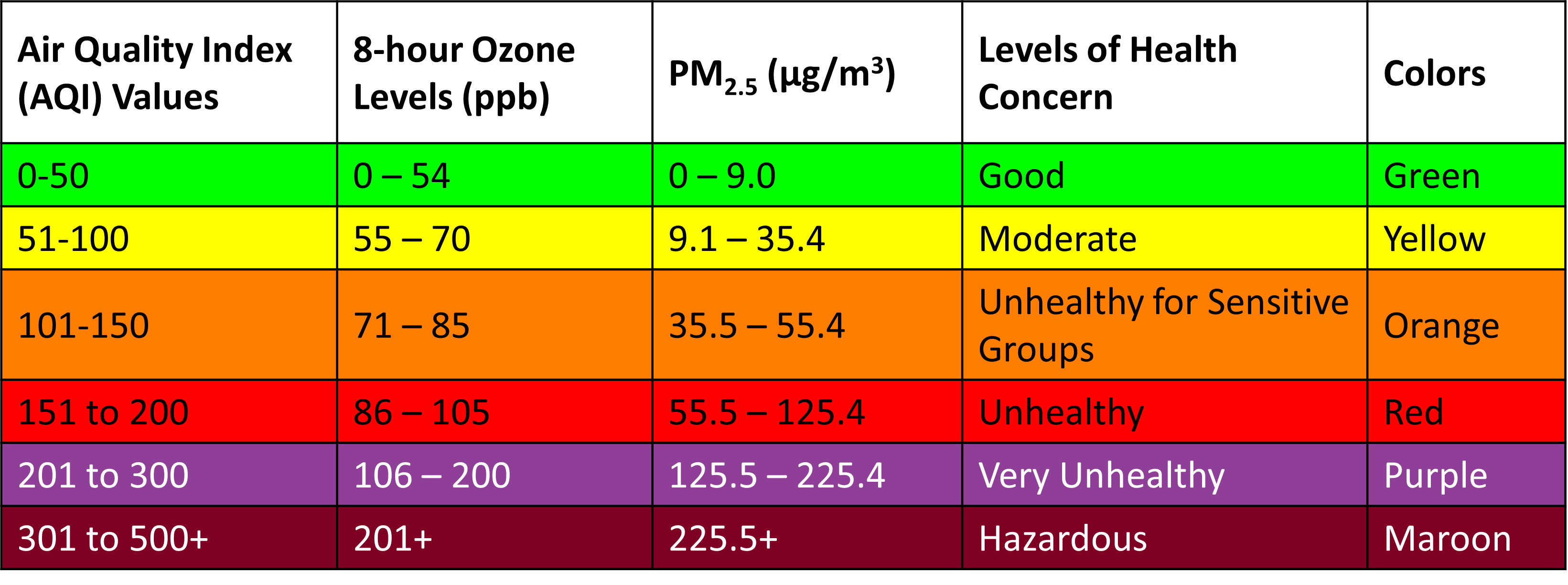 AQI_PM25_O3