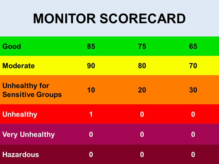 scorecard_thumb