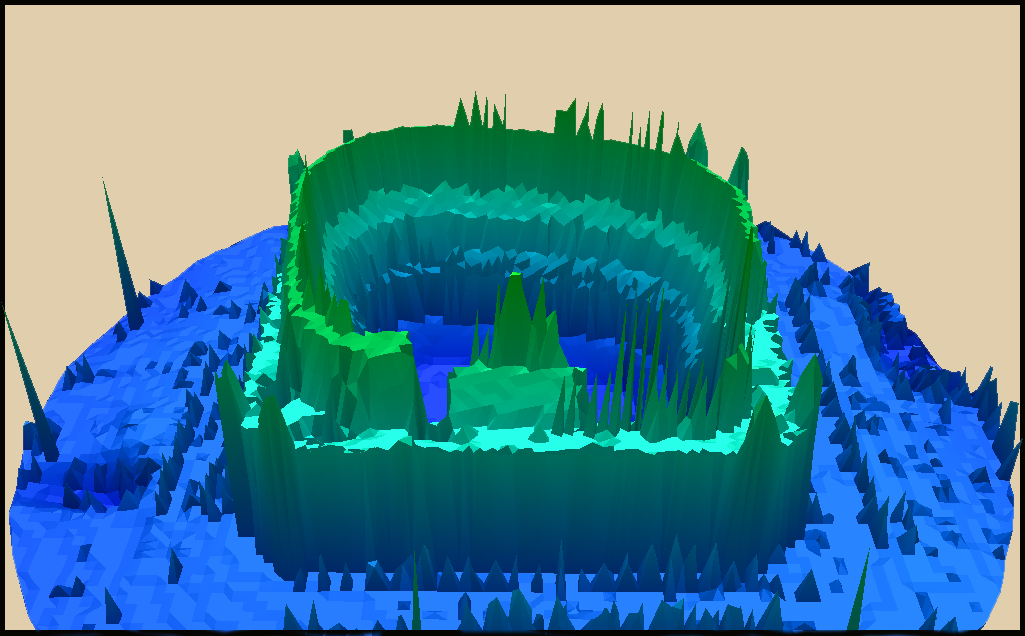 A 3D digital topographic rendering of a circular, stadium-like formation with elevated green walls and a blue basin.