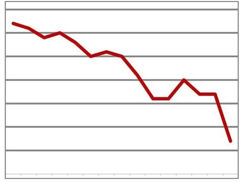 trendline_thumb