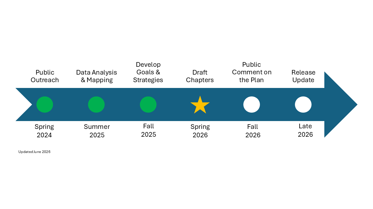 ANTX Updated Timeline ANTX Updated Timeline